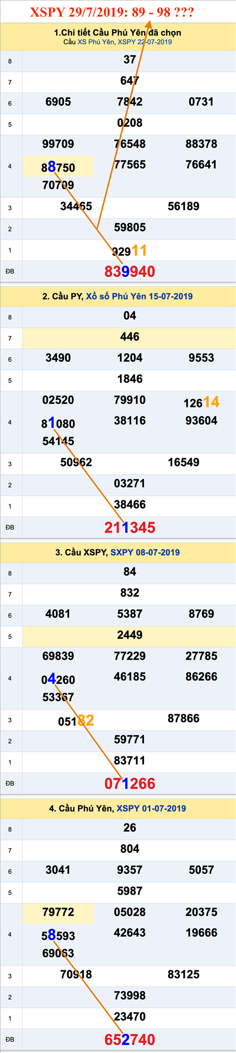 An so XSPY 29-07-2019